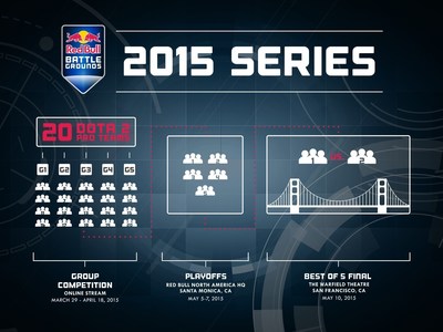 Infographic describes the Dota 2 tournament format for Red Bull Battle Grounds which heads to San Francisco on May 10, 2015.