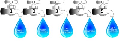 R&D Tax Credit - Five Water Tap Articles