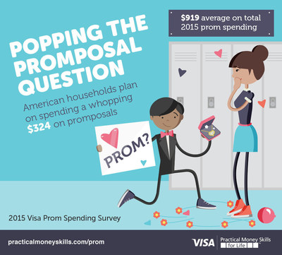 Cost of High School "Promposals" Hits $324