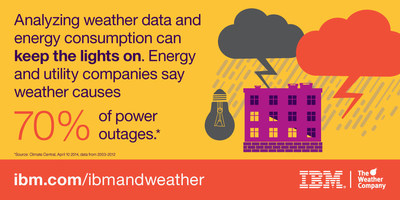 Analyzing weather data and energy consumption can keep the lights on - Energy and utility companies say weather causes 70% of power outages. #WeatherMeansBusiness