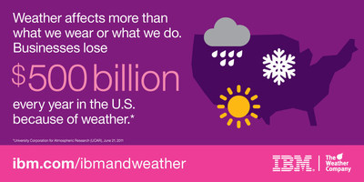 Weather affects more than what we wear or what we do - Businesses lose $500 billion every year in the U.S. because of weather. #WeatherMeansBusiness