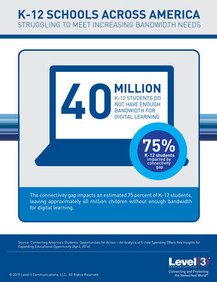 Forty million K-12 students across the U.S. lack the bandwidth needed for digital learning.
