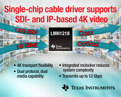 Texas Instruments (TI) today introduced the industry's first cable driver to support uncompressed 4K ultra high definition (UHD) video transmission using serial digital interface (SDI) and 10 gigabit Ethernet (GbE) protocols. The LMH1218 gives engineers the flexibility to design video infrastructure equipment for SDI or Internet protocol (IP) formats with a single component.
