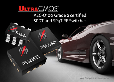 Peregrine Semiconductor's new UltraCMOS(R) RF switches, the PE423422 and PE423641, meet AEC-Q100 Grade 2certification and feature high linearity, low insertion loss and excellent ESD ratings for automotive applications.