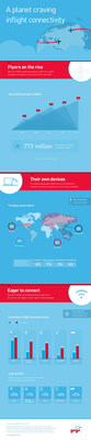 Gogo Global Infographic