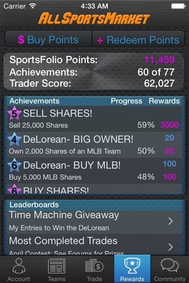 AllSportsMarket DeLorean Time Machine Leaderboard
