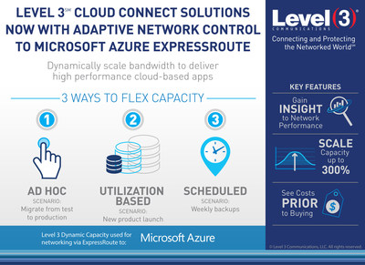 Level 3 Introduces SDN capabilities within its cloud connections to Microsoft Azure.