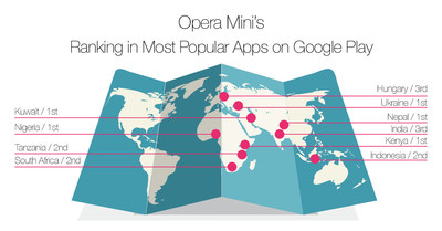 Opera Mini's Ranking in Most Popular Apps on Google Play