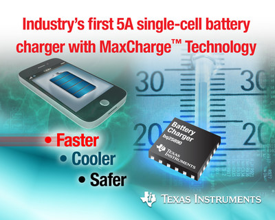 TI MaxCharge(TM) technology cuts battery-charge time by 60 percent