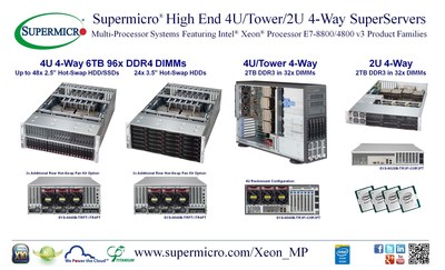 Supermicro(R) 2U/4U/Tower 4-Way SuperServer(R) Intel Xeon E7-8800/4800 v3 Solutions