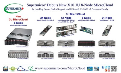 Supermicro(R) Debuts New X10 3U MicroCloud Supporting Intel(R) Xeon(R) E5-2600 v3 Family