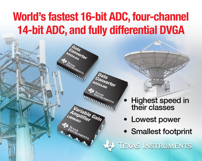 TI introduces world's fastest 16-bit ADC, four-channel 14-bit ADC, and digital variable gain amplifier, delivering highest performance for wideband equipment