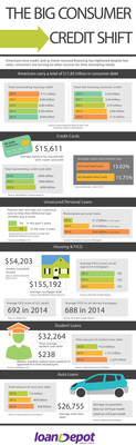 loanDepot Infographic on Personal Loans