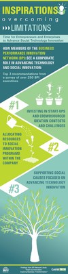 INFOGRAPHIC: INSPIRATIONS OVERCOMING LIMITATIONS