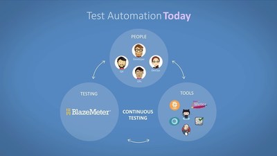 BlazeMeter Test Automation Platform for DevOps