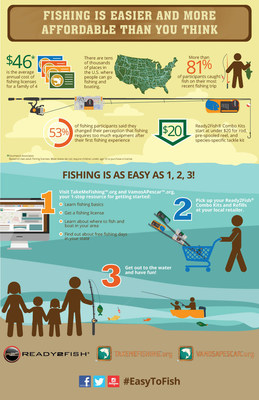 Fishing is Easier and More Affordable Than You Think | #EasyToFish