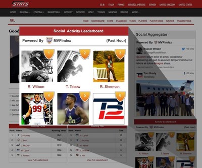 MVPindex widgets will accompany STATS content, showcasing the top social media activity from the featured sport, team, or athlete.