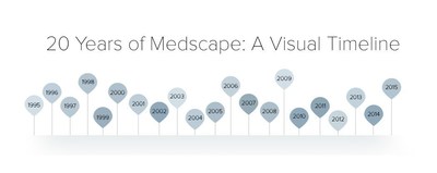 20 Years of Medscape: A Visual Timeline