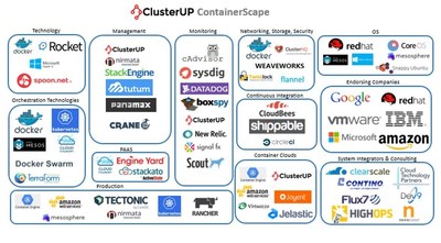 ClusterUP ContainerScape