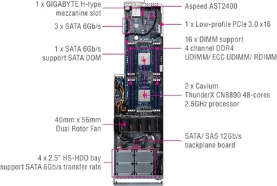 MT70-HD0 Dual Socket Motherboard
