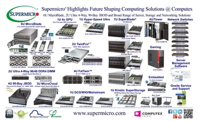 Supermicro(R) Highlights New MicroBlade, 2U 4-Way, 4U 90-Bay JBOD at Computex 2015