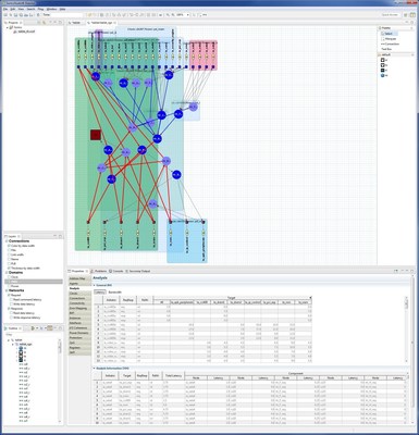 SonicsStudio 8.0 features major enhancements to the Director graphical user interface that improve ?design capture and analysis for SoC designers using Sonics' NoCs. This window enables designers to quickly and easily inspect the clock and power domains and the partitioning.