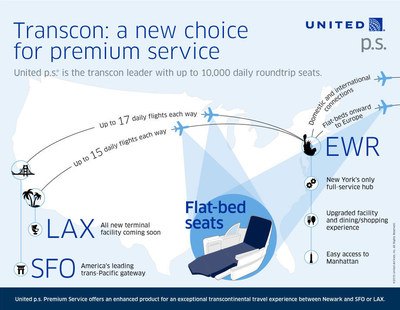 United Airlines, the U.S. airline industry's transcontinental leader, will bring the airline's 
