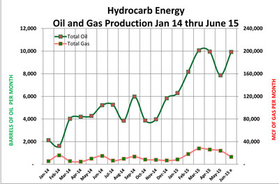 hydrocarb_energy_chart