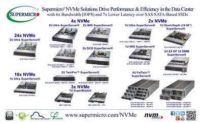 Supermicro(R) NVMe (U.2) Solutions Drive Data Center Performance and Efficiency