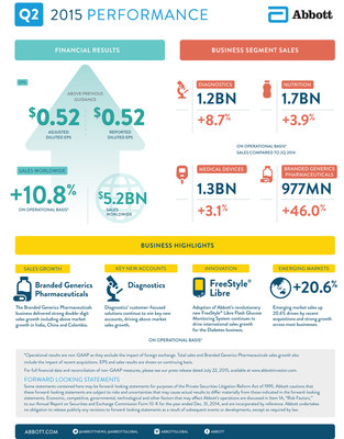 Abbott's 2Q 2015 Earnings Infographic