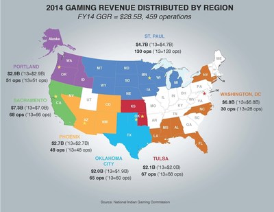 FY2014 Indian gaming gross gaming revenue distribution by region. Source: National Indian Gaming Commission.