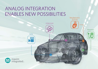 Maxim Integrated collaborates with NVIDIA on infotainment and piloted driving solutions.
