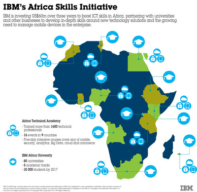 IBM invests $60 million to develop next-generation technology talent in Africa