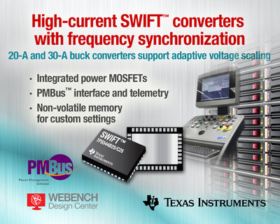 20-A TPS544B25 and 30-A TPS544C25 synchronous DC/DC buck converters from Texas Instruments include frequency synchronization for low-noise and reduced EMI/EMC and a PMBus interface for adaptive voltage scaling (AVS). The SWIFT(TM) converters integrate MOSFETs and feature small PowerStack(TM) QFN packages to drive ASICs in space-constrained and power-dense applications in various markets, including wired and wireless communications, enterprise and cloud computing, and data storage systems.
