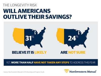 The Longevity Risk: Will Americans Outlive Their Savings?