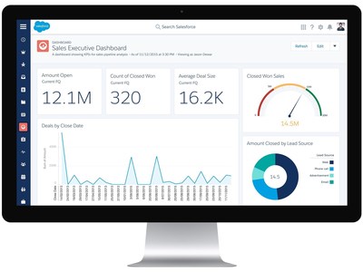 Salesforce Lightning - Experience the future of CRM Today -- Based on the feedback of more than 150,000 customers, Sales Cloud has been rebuilt from the ground up with Lightning Experience and more than 25 new innovations, including the all new Sales Dashboard.