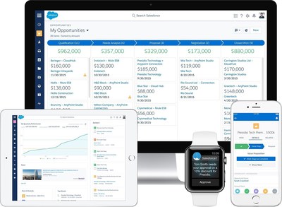 Salesforce Lightning - Experience the Future of CRM Today -- Modern, efficient and intelligent, the new Lightning Experience enables people to work faster, smarter and the way they want