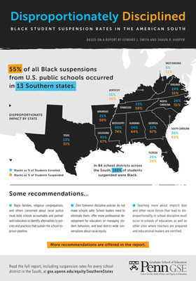 Penn GSE Researchers Report Offers District-By-District Look At How Black Students Are Disciplined At Highest Rates In Southern Schools