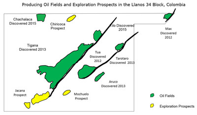 Producing Oil Fields and Exploration Prospects in the Llanos 34 Block, Colombia