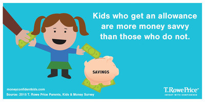 Kids who get an allowance are more money savvy than those who do not