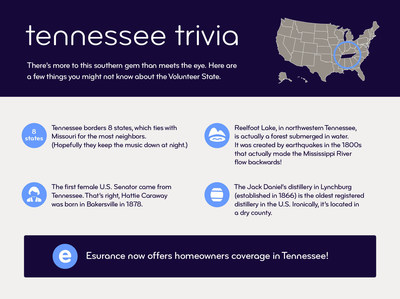 Esurance now offers homeowners coverage in Tennessee.