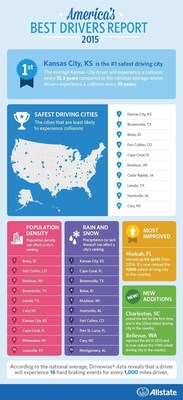 Infographic: America's Best Drivers Report(R) - top 10 safest driving cities