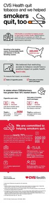 CVS Health tobacco removal impact infographic