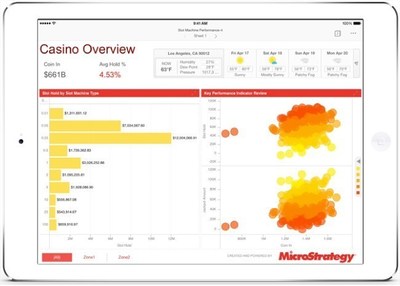 MicroStrategy 10.1: Data Discovery with Enhanced Interactive Options