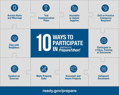 10 Ways to Participate in America's PrepareAthon!