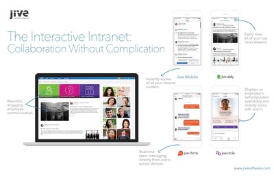 Collaboration Without Complication: The Interactive Intranet