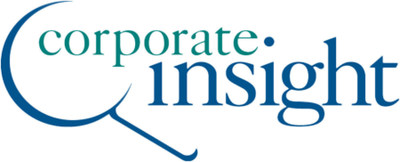 Corporate Insight provides competitive intelligence, consulting and user experience research to the nation's leading financial institutions. For more than two decades, the firm has tracked technological developments in the financial services industry, identifying best practices in online banking and investing, online insurance, mobile finance, active trading platforms, social media and other emerging areas. The firm helps its clients to remain at the forefront of industry trends and improve their competitive position. Learn more at www.corporateinsight.com/about-us . Connect with us on Facebook, Twitter (CInsight) and LinkedIn. (PRNewsFoto/Corporate Insight)