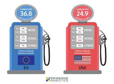 Fuel pump EU vs U.S.