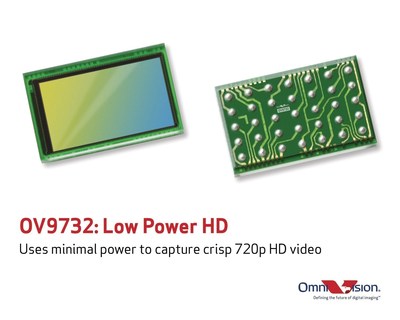 OV9732: Low Power HD