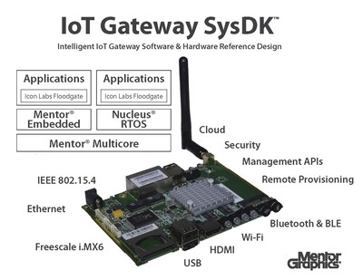 Mentor Graphics internet of things (IoT) edge-to-cloud intelligent gateway SysDK(TM) is the embedded industry's first customizable solution that enables companies to deliver compelling solutions quickly while reducing risk, cost, and development cycles.